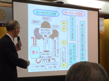 職業奉仕大会実施報告