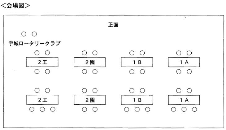 松橋支援学校のキャリア支援（宇城RC）