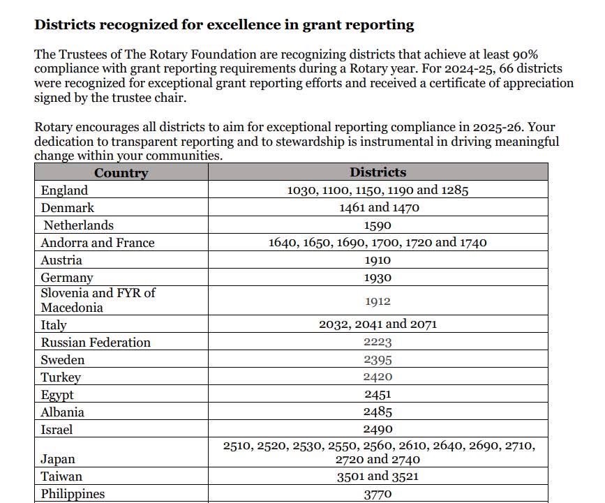 補助金報告率の最優秀地区に選ばれました